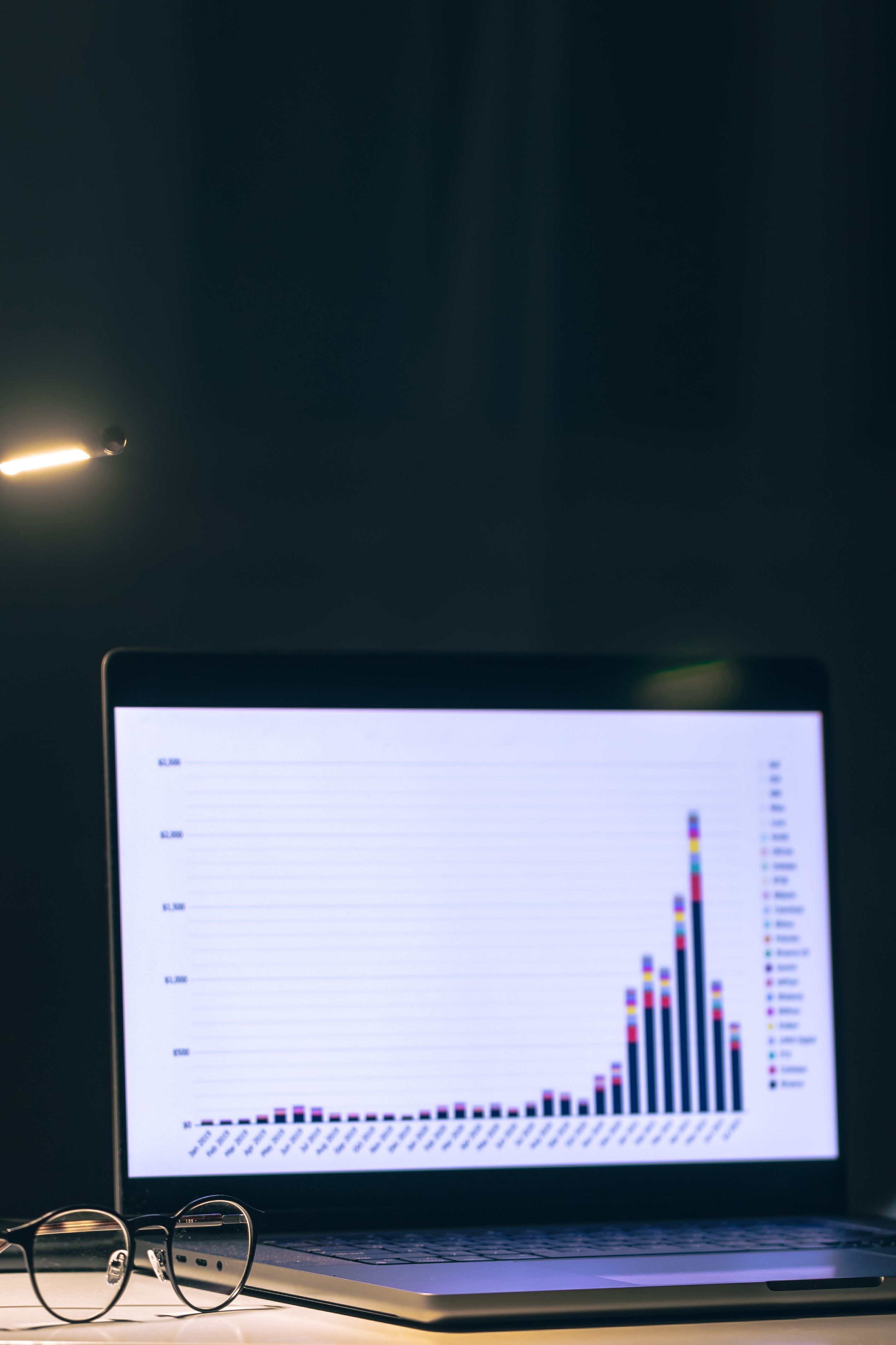 Growth Intelligence